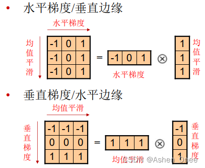 计算机视觉一种现代方法第二版 福赛斯 pdf 下载 计算机视觉理论与方法_卷积_27