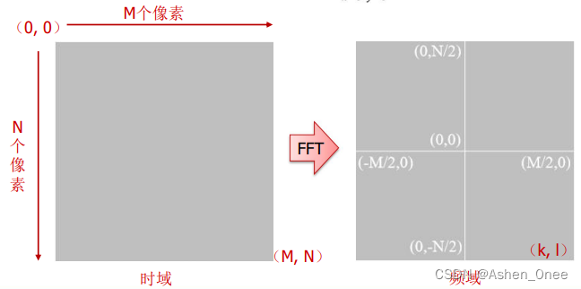 计算机视觉一种现代方法第二版 福赛斯 pdf 下载 计算机视觉理论与方法_直方图_38