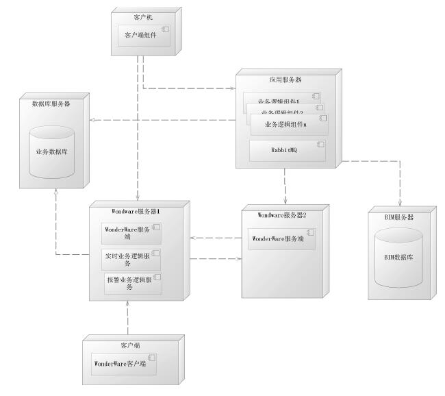 监控平台系统解决方案 监控管理平台的作用_智慧管廊_02