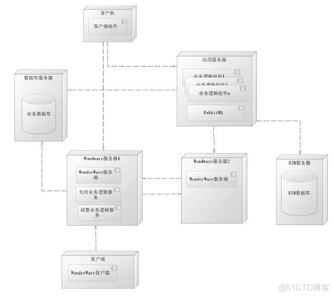 监控平台系统解决方案 监控管理平台的作用_数字孪生_02