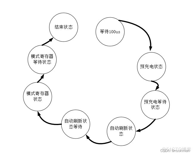 读写请求数监控 读写控制_fpga开发_02