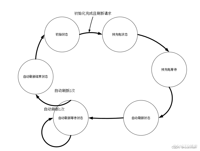 读写请求数监控 读写控制_读写请求数监控_09