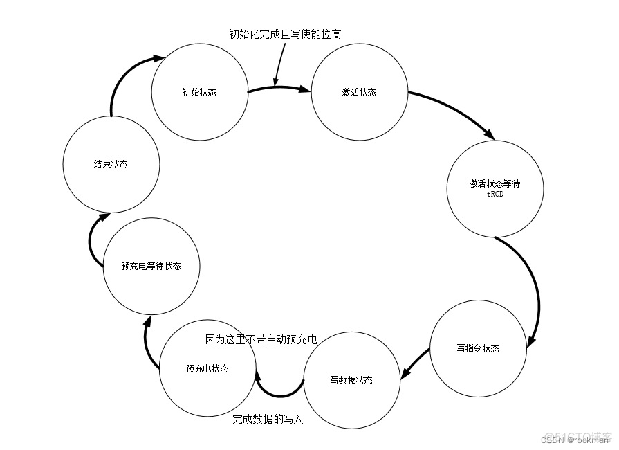 读写请求数监控 读写控制_读写请求数监控_12