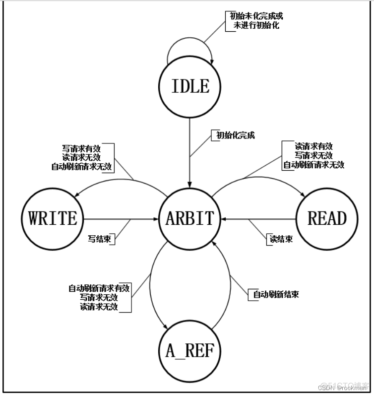 读写请求数监控 读写控制_等待时间_21