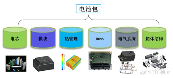 新能源汽车整车通讯架构 新能源汽车模块及系统_mcu_03