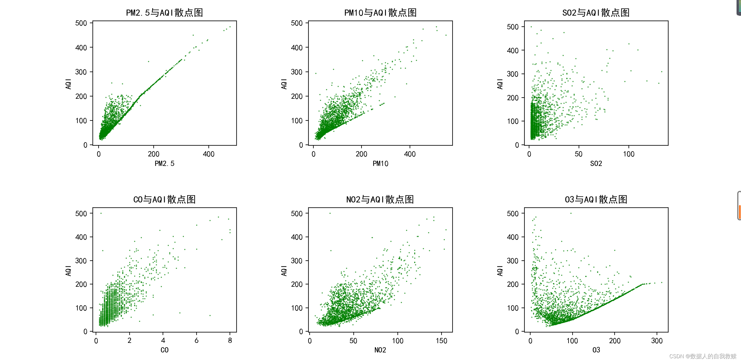 python空气质量指数等级认证 空气质量预测python_折线图_03