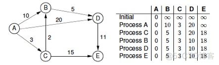 istio tcp 路由策略 tcp/ip路由技术_OSPF