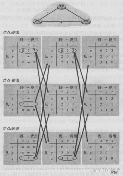 istio tcp 路由策略 tcp/ip路由技术_链路_02