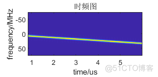 干扰识别仿真python 干扰模型_CM WBI_20