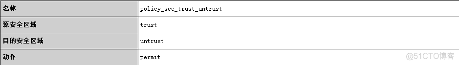 USG ospf usg ospf双线_IP_02