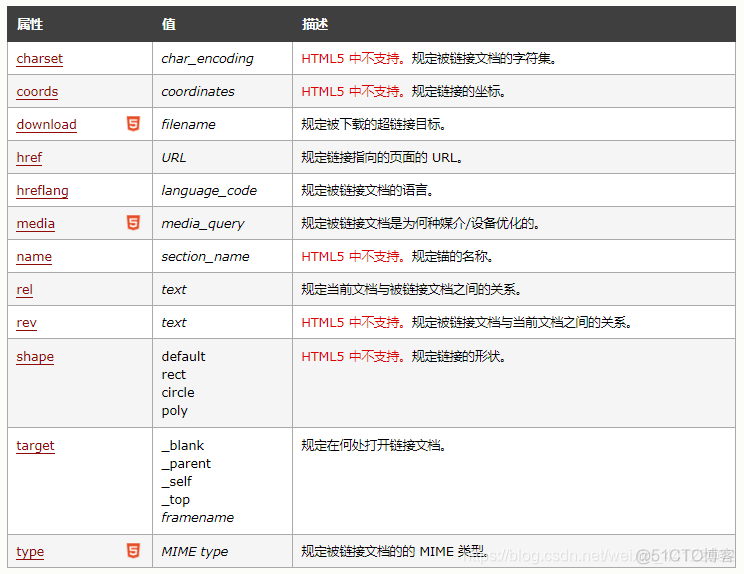 超链接标签 java 超链接标签的语法_超链接标签 java_02