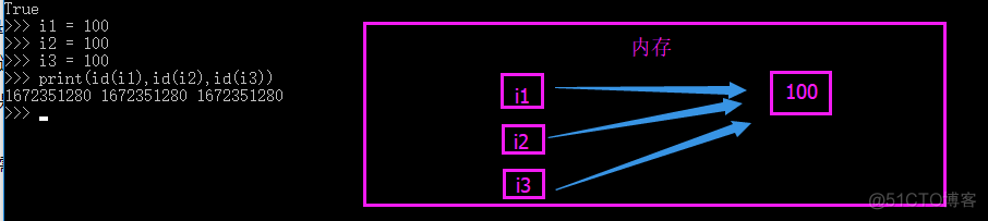 python代码块用什么控制 python中代码块所属关系_字符串_04