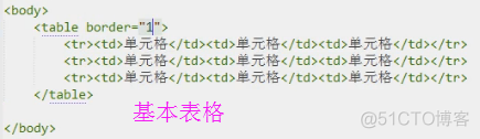 标准HTML5 表格 html5怎么写表格_html