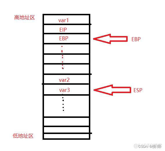 ESP 软件架构 esp的结构和功能_算法