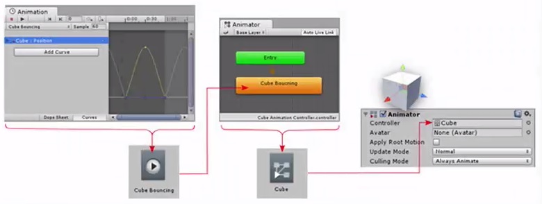 unity动画不能预览 unity怎么预览动画_字符串