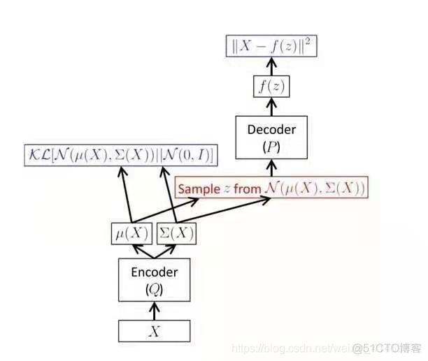 图像生成 KID指标 图像生成原理_生成器_04