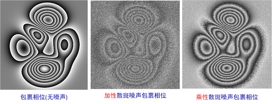 散斑噪声python实现 什么是散斑噪声_散斑干涉_15