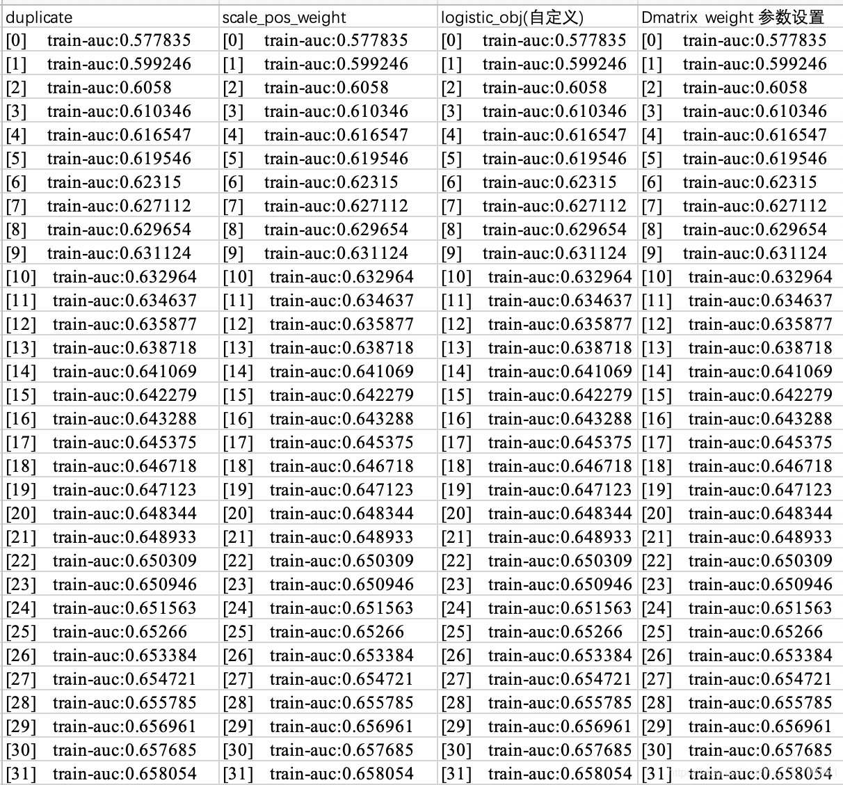 xgb模型如何调整样本权重 设置样本权重_python_03