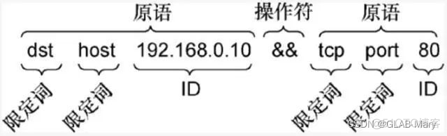 wireshark表达式使用 wireshark语法规则_字符串