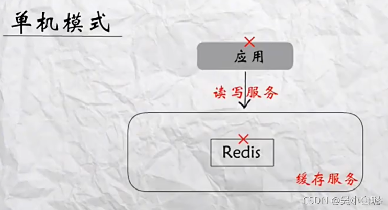 redis单节点报错CLUSTERDOWN Hash slot not redis集群单节点读压力大_redis