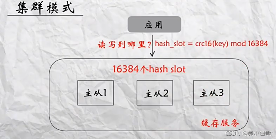 redis单节点报错CLUSTERDOWN Hash slot not redis集群单节点读压力大_Redis_04