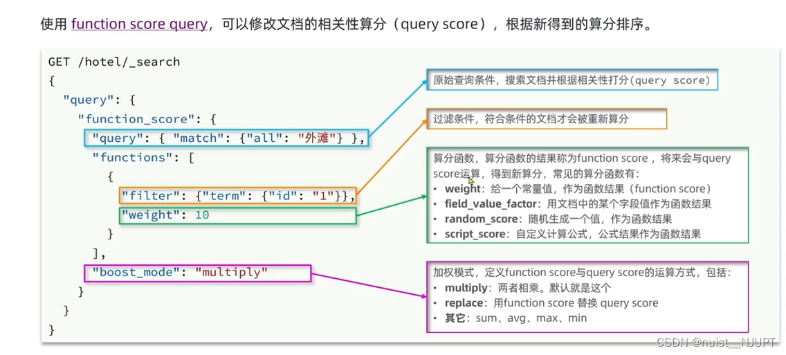 knife4j 微服务聚合文档 微服务聚合查询_elasticsearch_02