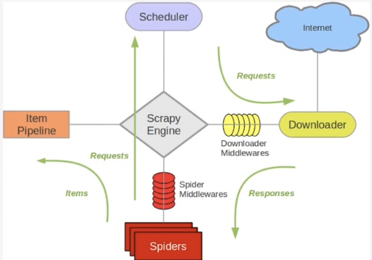 python scheduler 分布式改造 scrapy分布式原理_数据库