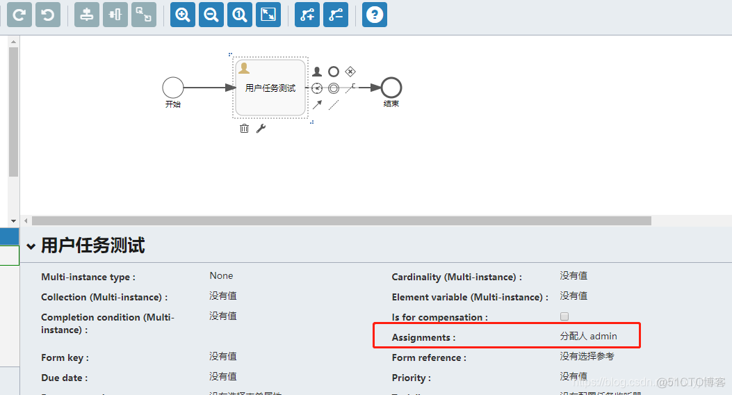 flowable startProcessInstanceByKey任务发给指定人 flowable 用户任务_flowable