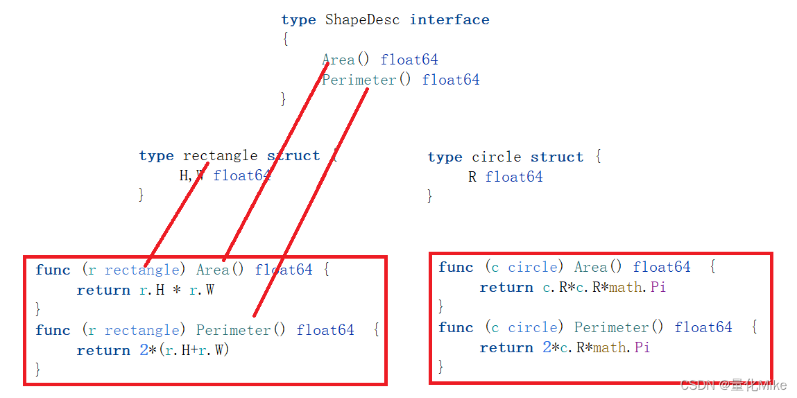 go语言 接口返回调用的结构体 go语言接口实现_java