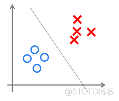 bp网络和cnn的区别 bp与cnn的区别_bp网络和cnn的区别_07