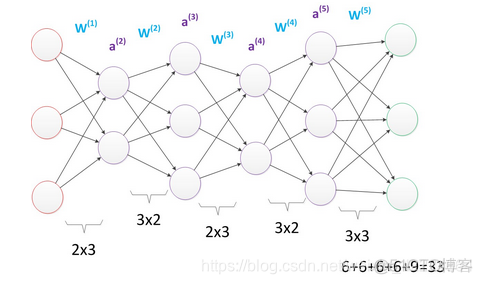 bp网络和cnn的区别 bp与cnn的区别_感知机_10