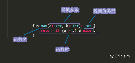 android studio kotlin为什么不能反编译 kotlin反编译为java_赋值_02