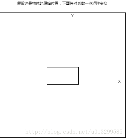 android opengl 矩阵调整方向 opengl矩阵变换_顺时针_03