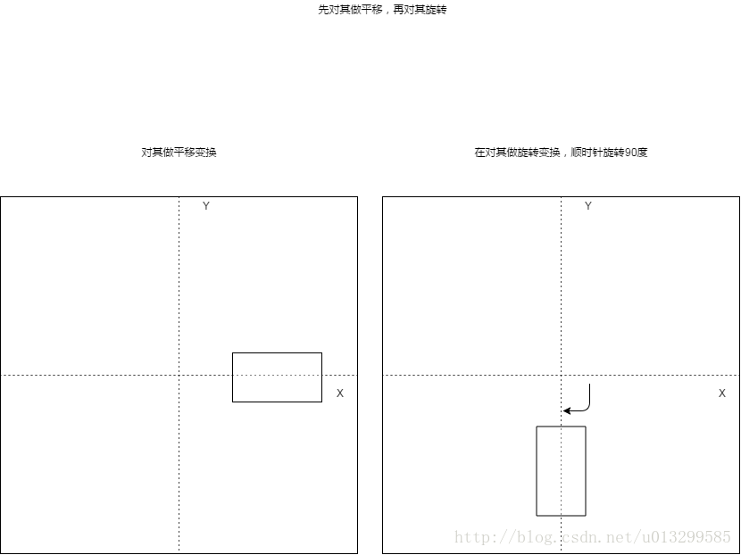 android opengl 矩阵调整方向 opengl矩阵变换_顺时针_04