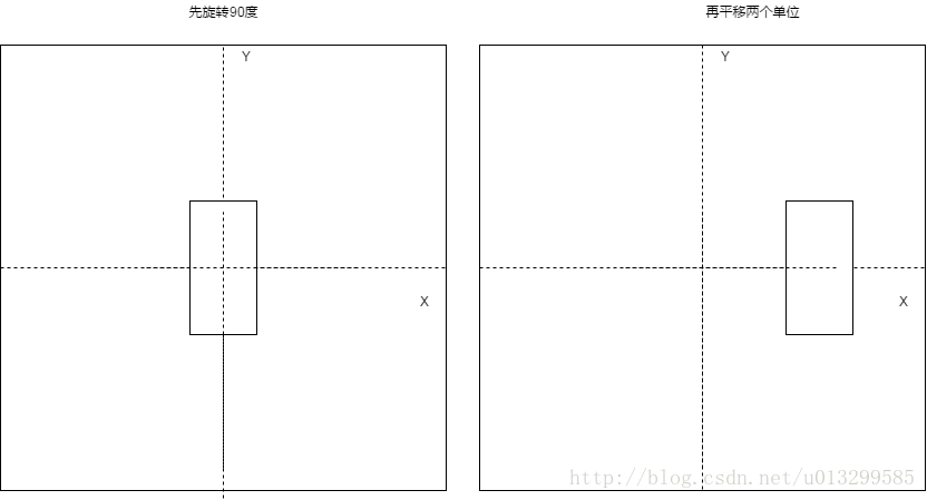 android opengl 矩阵调整方向 opengl矩阵变换_调用顺序_05