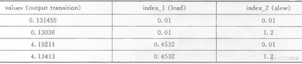 Time Series Library time series library代码解读_上升时间