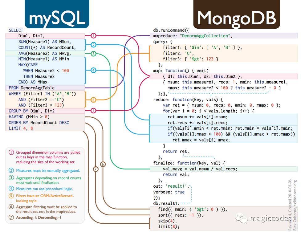 docker rabbitmq 开启持久化 docker mongodb 持久化_数据库_08