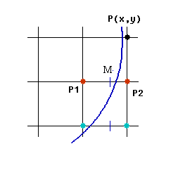 有哪些准确提取圆形椭圆物体的传统视觉方法 python 椭圆是怎么切出来的_计算机图形学_05