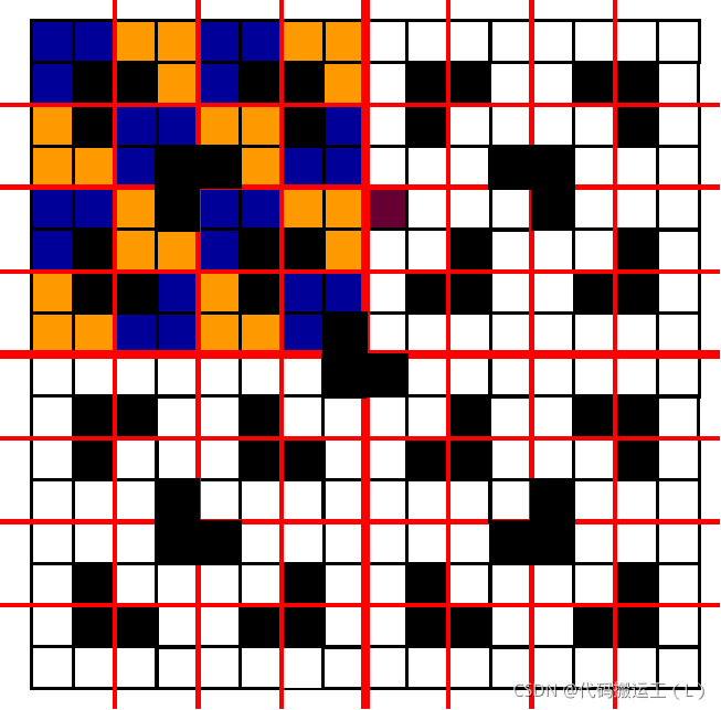 棋盘覆盖算法python 棋盘覆盖算法难吗_棋盘覆盖_07