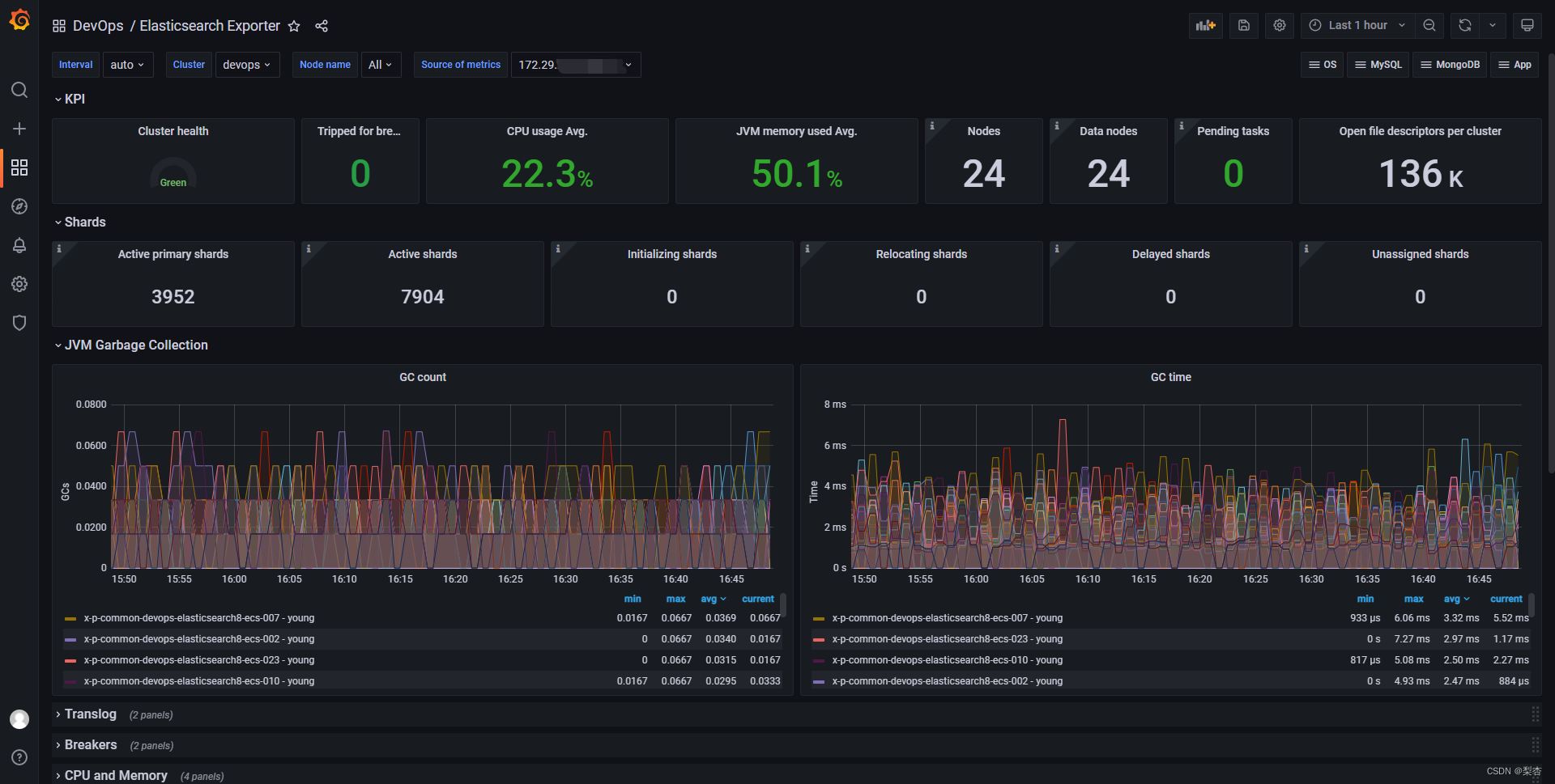 grafana接口格式 grafana对接es_elasticsearch_07