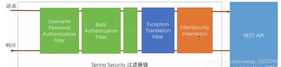 Spring Security图解 spring security入门_Spring Security图解