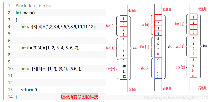 C语言定义二维数组和java c语言如何定义二维数组_二维数组_02