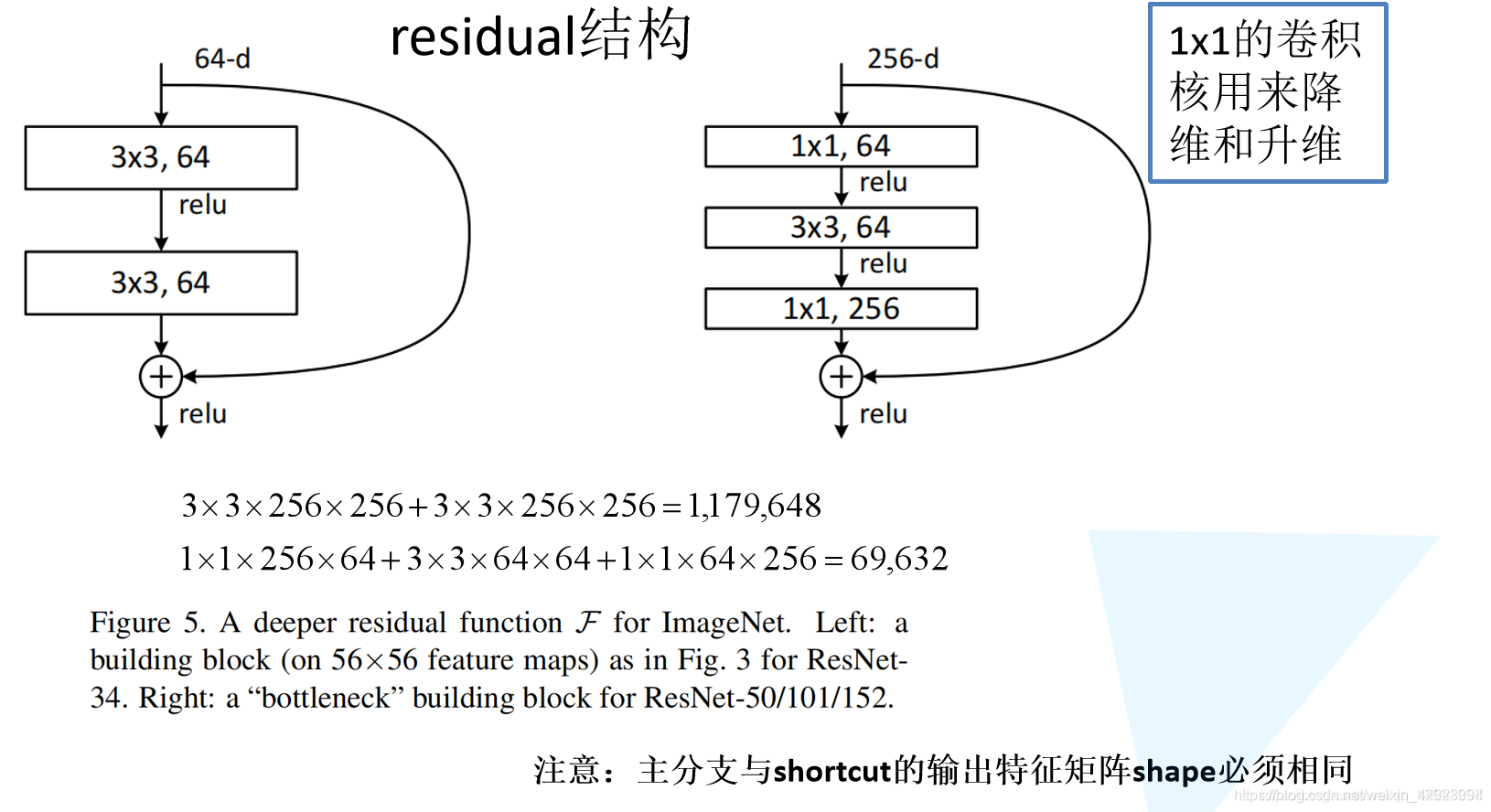 RESNET 50 网络结构图 resnet18网络结构图_RESNET 50 网络结构图_04