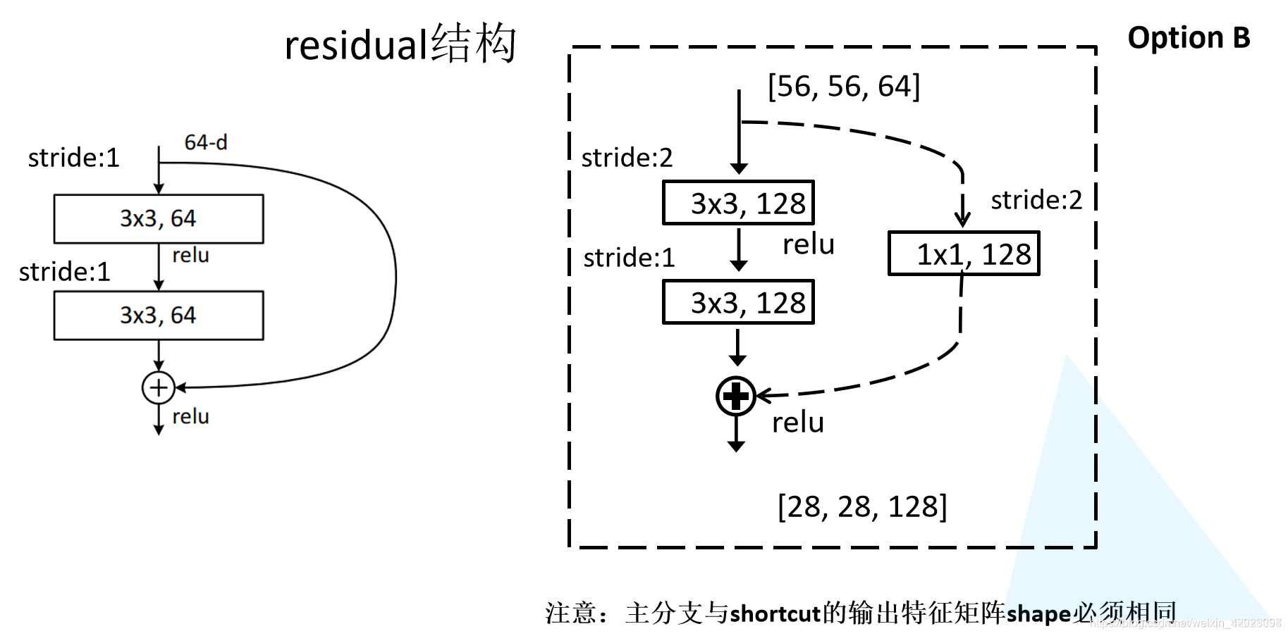 RESNET 50 网络结构图 resnet18网络结构图_RESNET 50 网络结构图_05