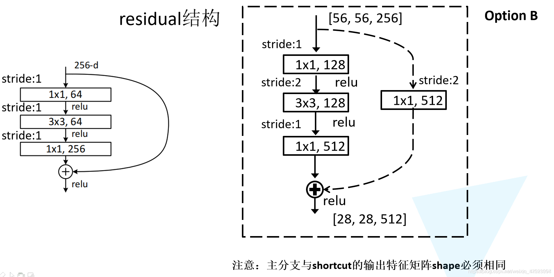 RESNET 50 网络结构图 resnet18网络结构图_RESNET 50 网络结构图_06