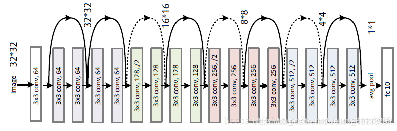 RESNET 50 网络结构图 resnet18网络结构图_RESNET 50 网络结构图_07