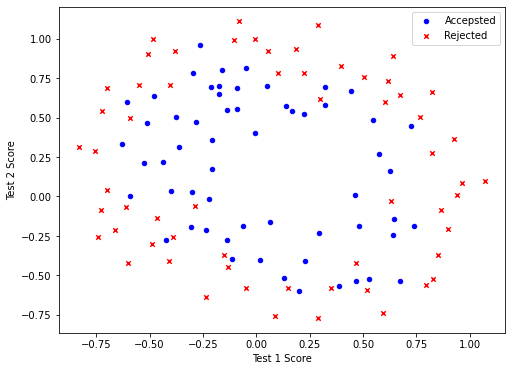 Python 单变量 逻辑回归 demo python逻辑回归案例_机器学习_18