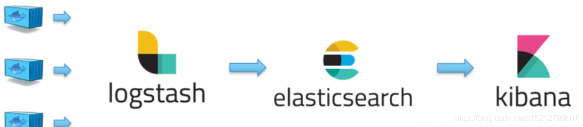 日志存入elk elk日志格式化,日志存入elk elk日志格式化_elasticsearch_03,第3张