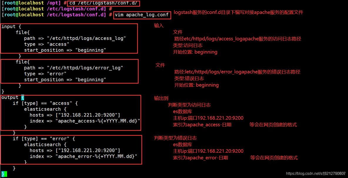 日志存入elk elk日志格式化_logstash_42