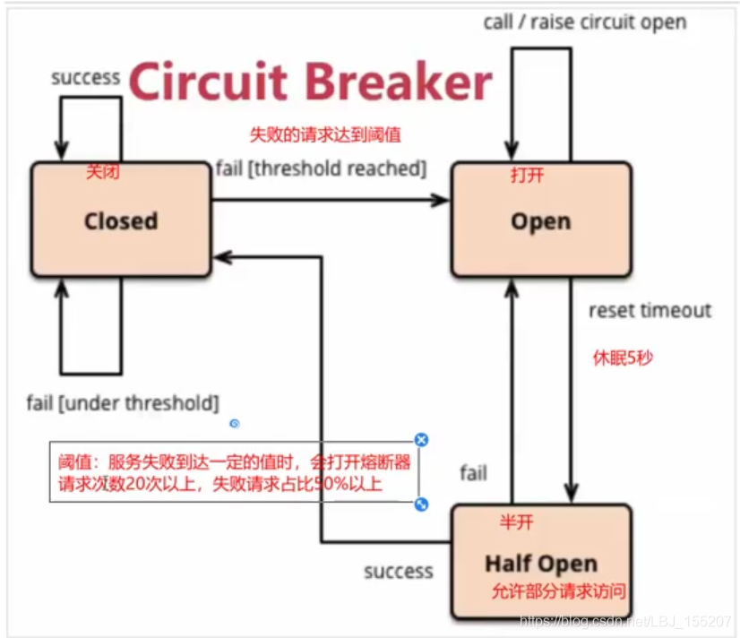 HAProxy熔断配置 spring cloud熔断器,HAProxy熔断配置 spring cloud熔断器_HAProxy熔断配置_09,第9张